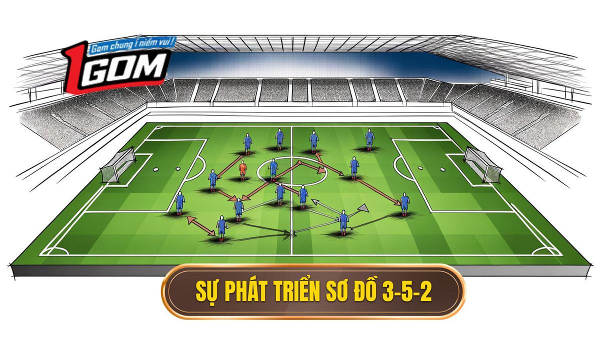 Nguồn Gốc Và Sự Phát Triển Của Sơ đồ 3 5 2