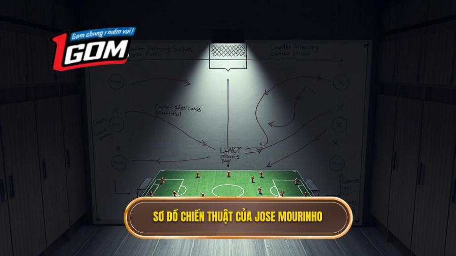 2. Sơ đồ Chiến Thuật Của Jose Mourinho