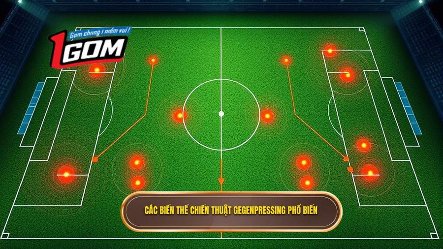 3. Các Biến Thể Chiến Thuật Gegenpressing Phổ Biến