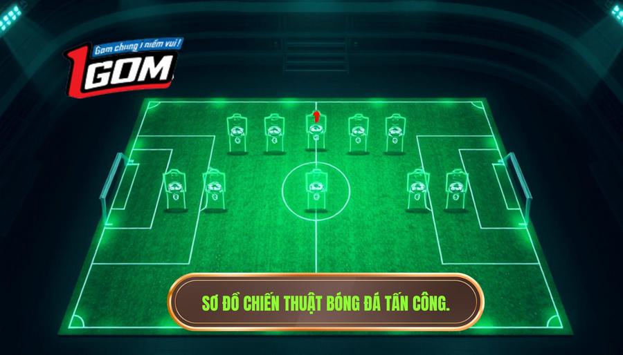 Các sơ đồ phổ biến khi HLV tung ra đội hình thiên về tấn công